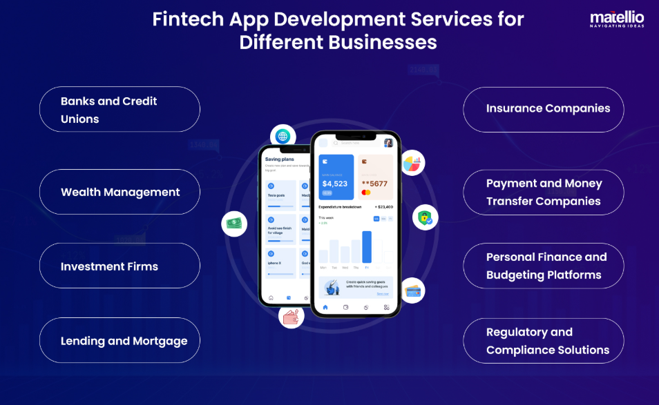 Fintech & Banking Solutions